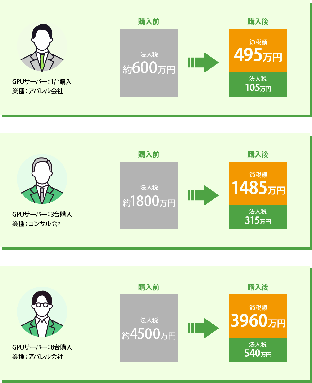 GPUサーバー活用事例